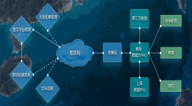 IPPRZH17220Z-- 南海海底觀測子網項目-網絡拓撲.jpg